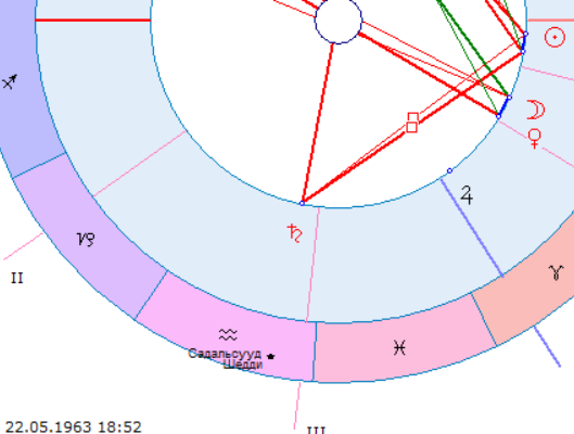 Звезда Садальсууд в соединении с Сатурном во втором доме моего гороскопа