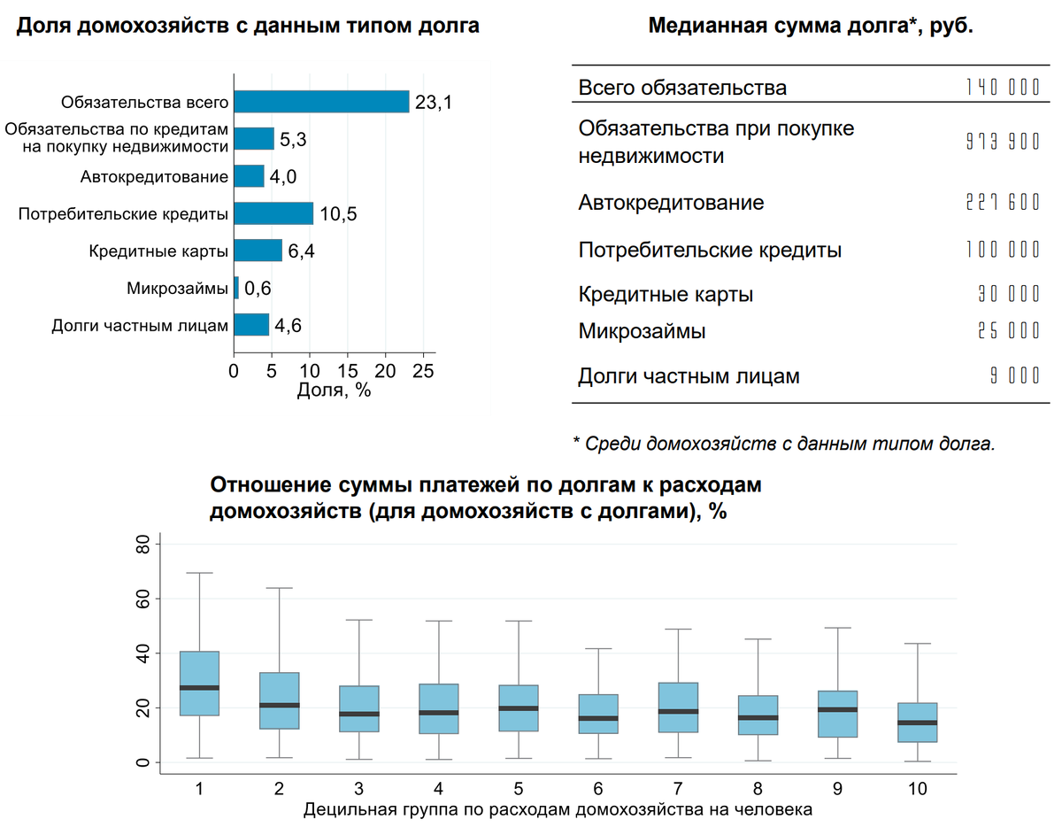 расходы домохозяйств на строительство нового дома