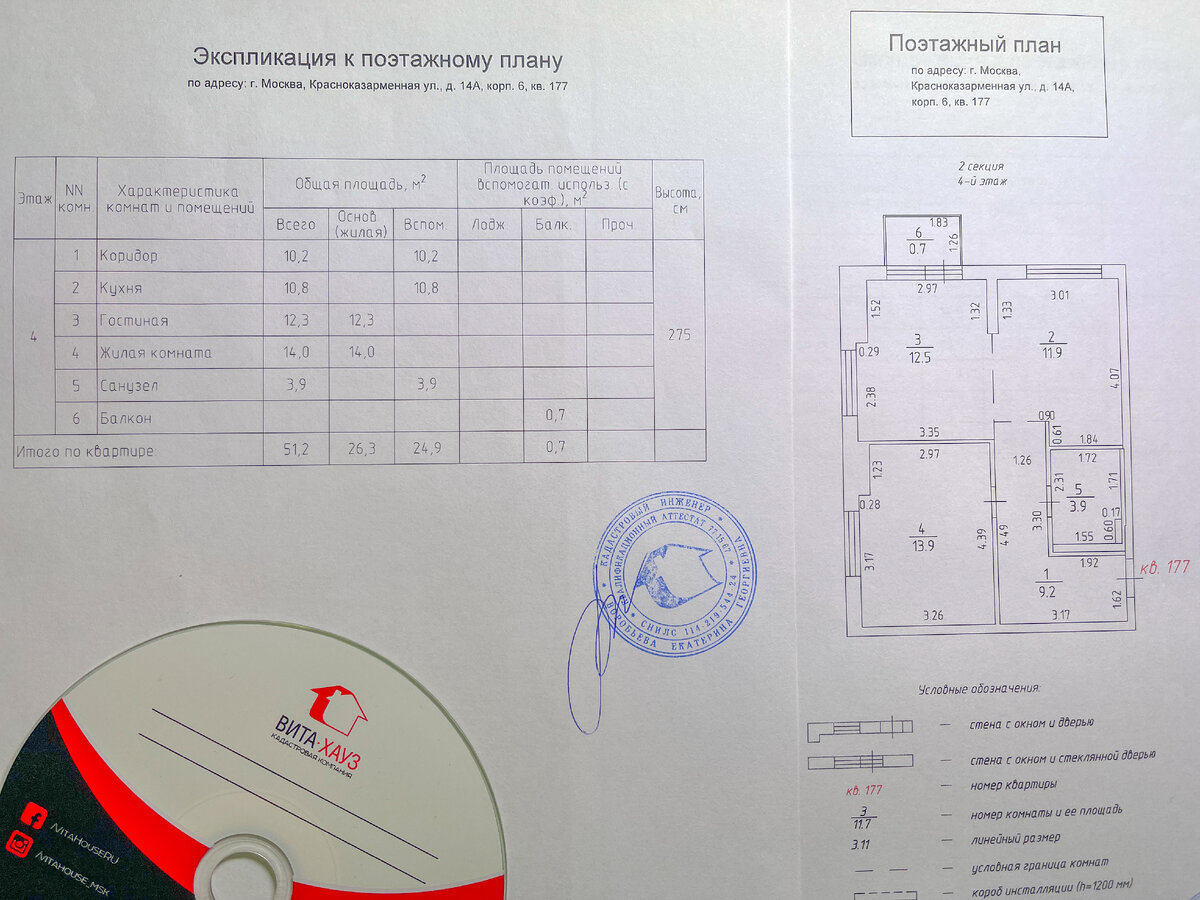 Технический план дачного дома. Оформляем собственность правильно. |  МАРЬЯН_PROНЕДВИЖИМОСТЬ | Дзен