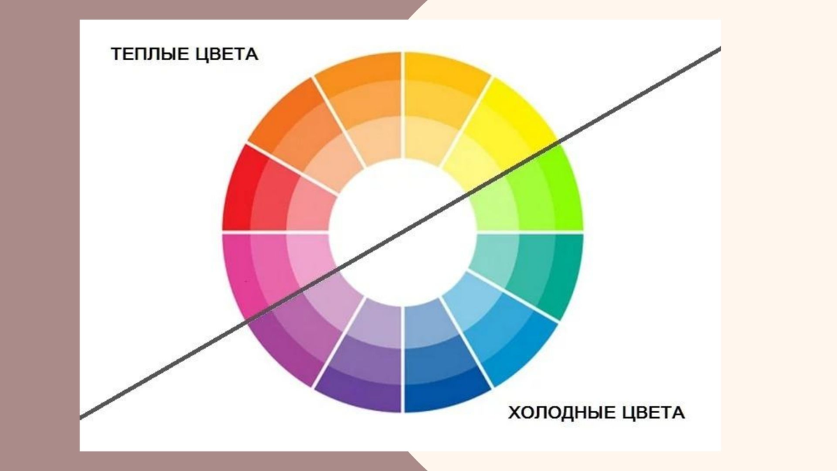 Цветовой круг холодные и теплые тона. Круг Иттена теплые и холодные цвета. Цветовой круг Иттена теплые и холодные цвета. Круг Иттена теплые холодные.