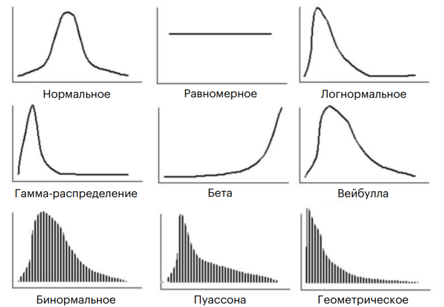 Какие графики могут использоваться для изображения рядов распределения