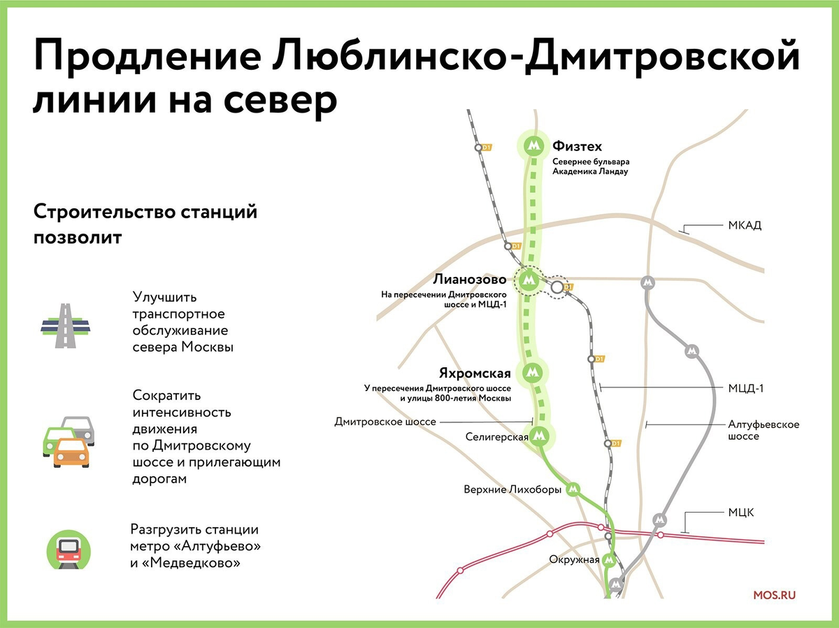 Мцд не работает вентиляция