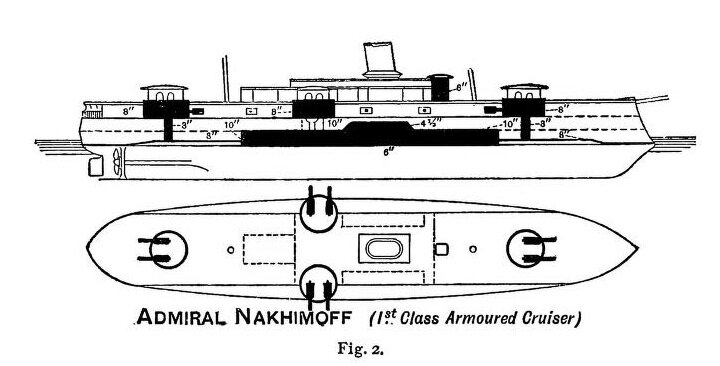 Вид справа и план русского броненосного крейсера «Адмирал Нахимов».