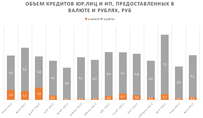 Прогноз цб 2023