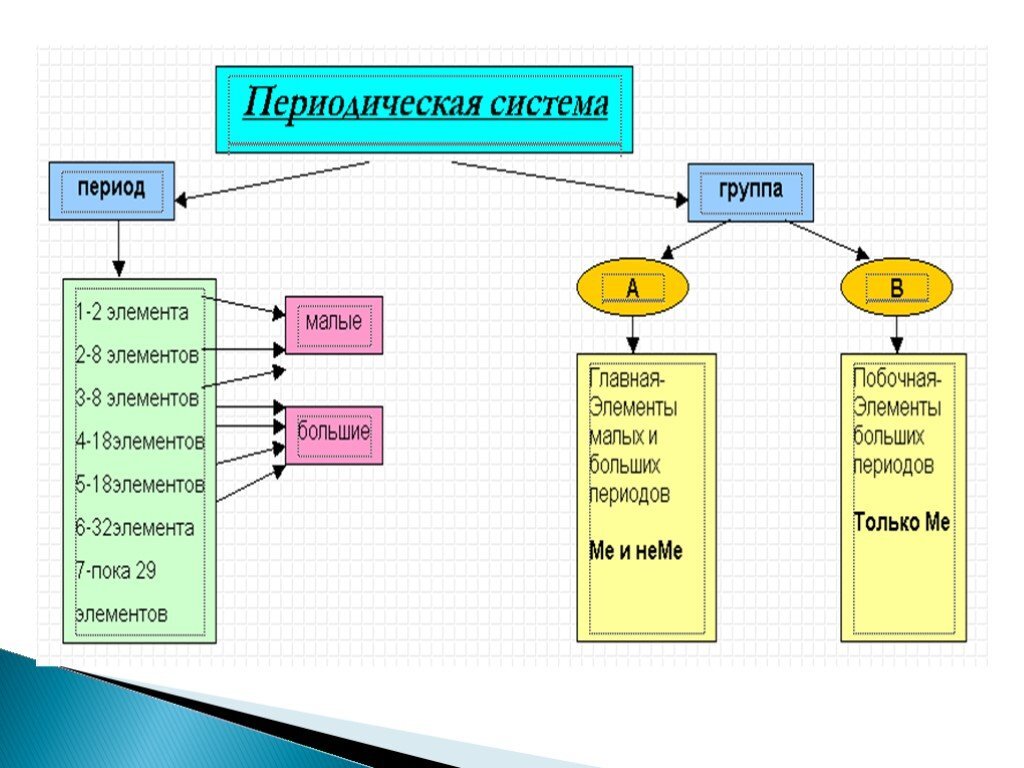 Фонетика орфоэпия графика орфография. Строение периодической таблицы менделеева. Синтаксис это в русском языке. Типы файлов таблица. Звуки речи таблица 5 класс.