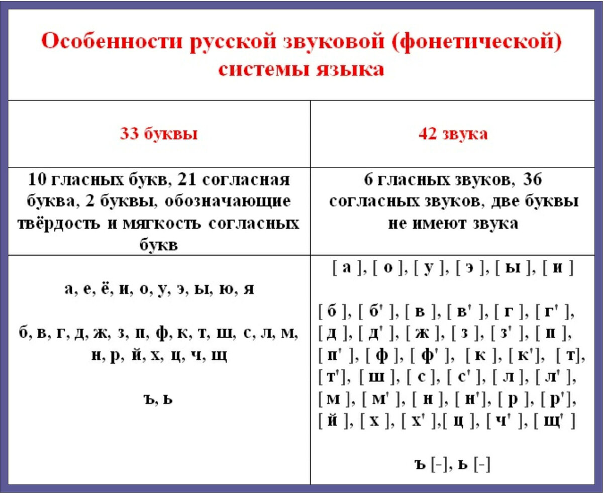 Порядок фонетического (звуко-буквенного) разбора слова, образец разбора слов Соловья и Праздник