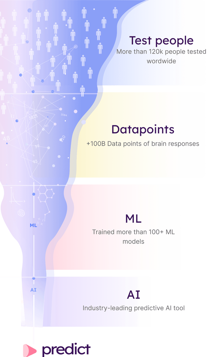 Predict AI – это инновационная платформа, которая использует искусственный интеллект для прогнозирования будущих событий и трендов. Она предоставляет пользователям доступ к множеству инструментов и аналитических данных, которые помогают им принимать обоснованные решения в различных сферах деятельности.Одним из главных преимуществ Predict AI является возможность получения точных и надежных прогнозов в режиме реального времени. Пользователи могут использовать платформу для анализа данных о рынке, конкурентах, потребителях и других факторах, которые могут повлиять на их бизнес. Это позволяет им принимать быстрые и эффективные решения, основанные на актуальной информации.Кроме того, Predict AI предлагает широкий спектр функций и возможностей, которые помогают пользователям работать более эффективно. Они могут создавать персонализированные дашборды, отслеживать ключевые метрики, получать уведомления о важных изменениях и многое другое. Все это делает платформу незаменимым инструментом для бизнеса любого масштаба.Как использовать Predict AI?1. Создайте аккаунт на платформе и выберите пакет, который наилучшим образом соответствует вашим потребностям.2. Настройте свои предпочтения и выберите те инструменты, которые вам нужны для анализа данных.3. Импортируйте данные в платформу и начните анализировать их с помощью доступных инструментов.4. Используйте полученные результаты для принятия обоснованных решений в своей деятельности.5. Отслеживайте изменения на рынке и в своей сфере деятельности, чтобы быть в курсе последних трендов и событий.Predict AI – это незаменимый инструмент для бизнеса, который помогает пользователям принимать обоснованные решения на основе актуальной информации. С его помощью вы можете анализировать данные, создавать персонализированные дашборды и отслеживать ключевые метрики, что делает его идеальным выбором для любого бизнеса, который хочет быть на шаг впереди конкурентов. 
