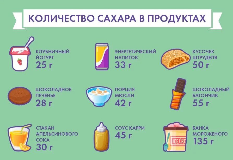 В каких продуктах есть скрытый сахар и чем его можно заменить – СПБГБУЗ ГП №39