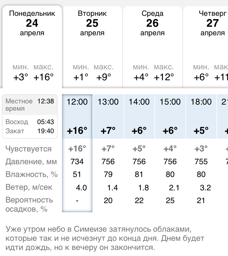 Прогноз на сегодня. Скриншот прогноза погоды 