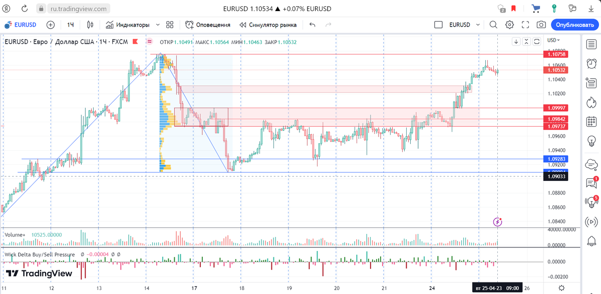 EURUSD H1