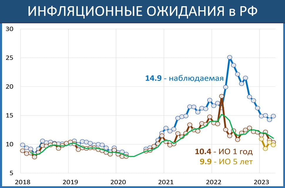 Курс цб на 23.08 2024. Инфляционные ожидания населения. Инфляция в 2021 году. Нормальный уровень инфляции. Инфляционный ориентир 2019-2023.