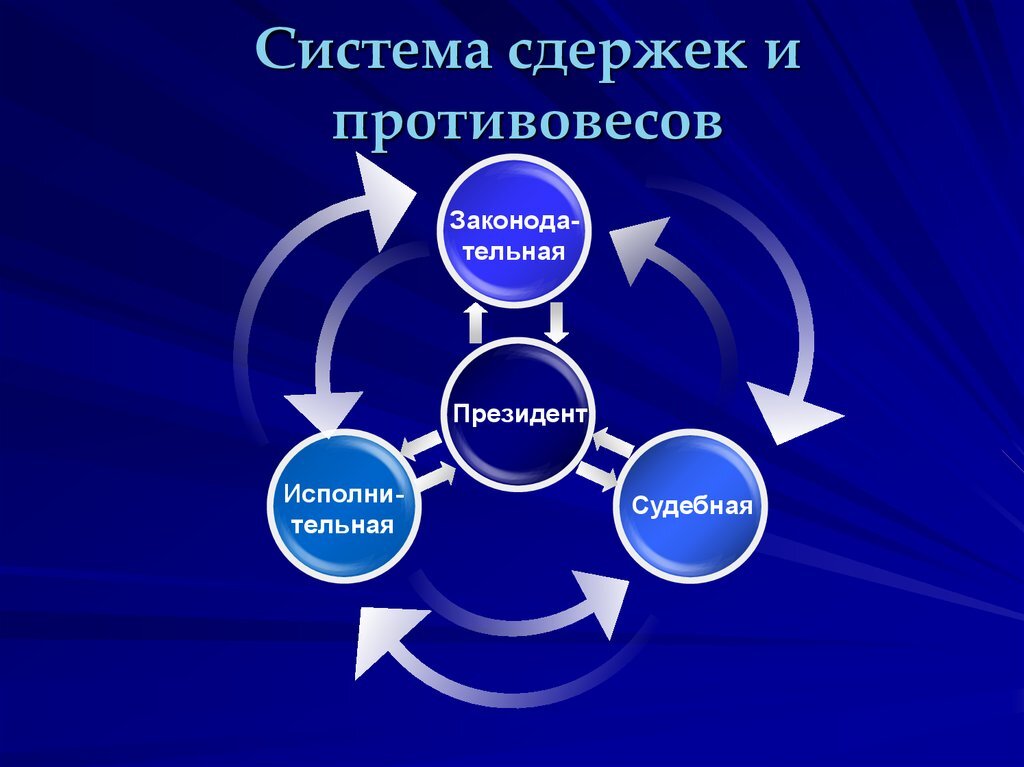 Кто подписывает и обнародует Федеральные законы РФ: главные исполнители