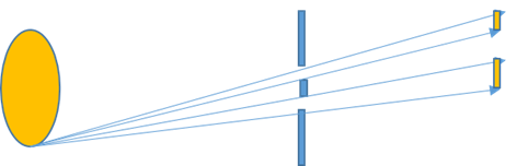 О том, как получить центральный минимум при интерференции света.