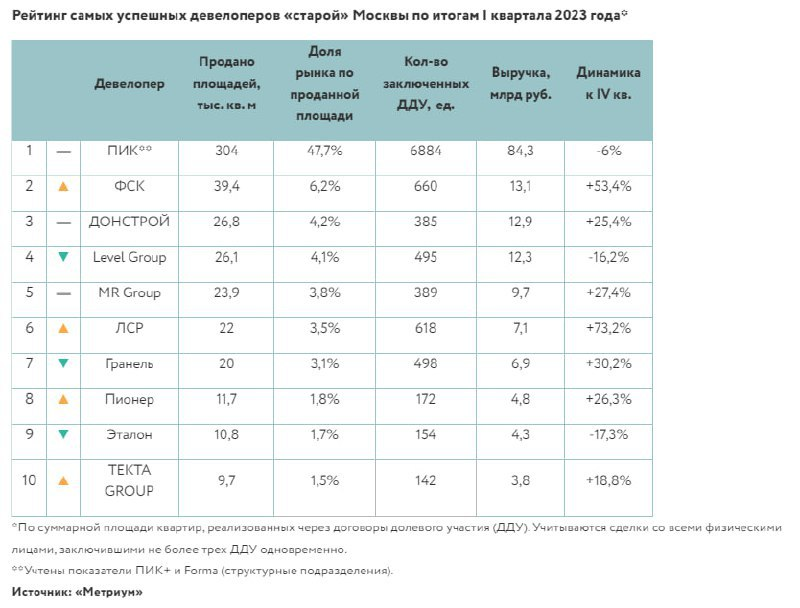 Третьем квартале 2023 года