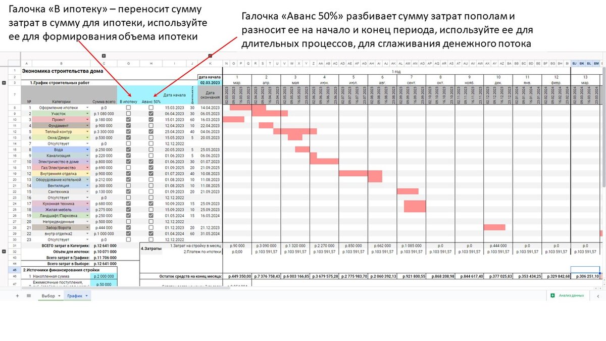 Расчет стоимости загородного дома, ипотека, выбор подрядчика, график  строительства. | ЭНДЕКА Архитектурно-Строительная Кооперация | Дзен