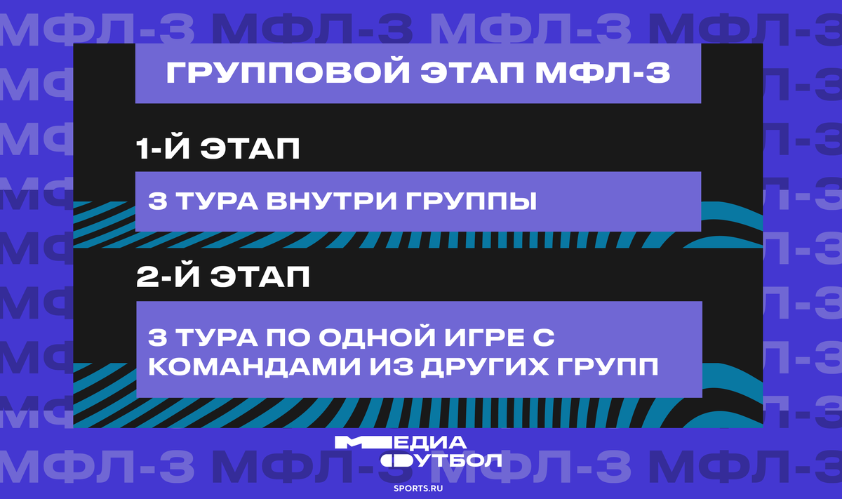 Формат, вдохновленный американским футболом, «офсайд Венгера» и дерби ТНТ –  в новом сезоне Winline Медиалиги будет много интересного | Sports.ru | Дзен