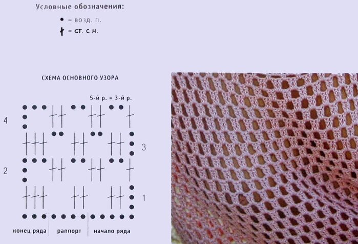 Схема вязания узора сетка