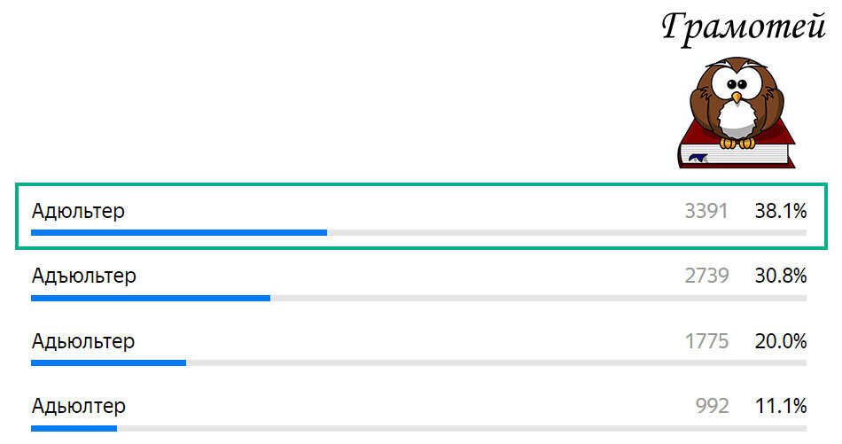 Пиши правильно: Адюльтер. Фото автора