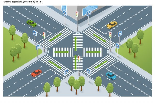    В каких случаях можно переходить перекресток по диагонали. Инфографика