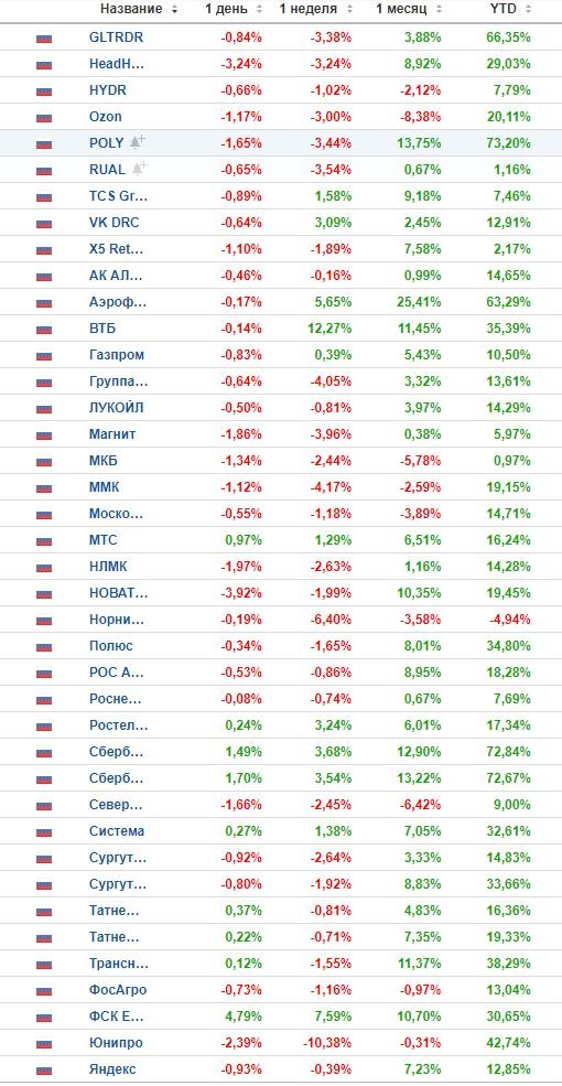 Источник: investing.com