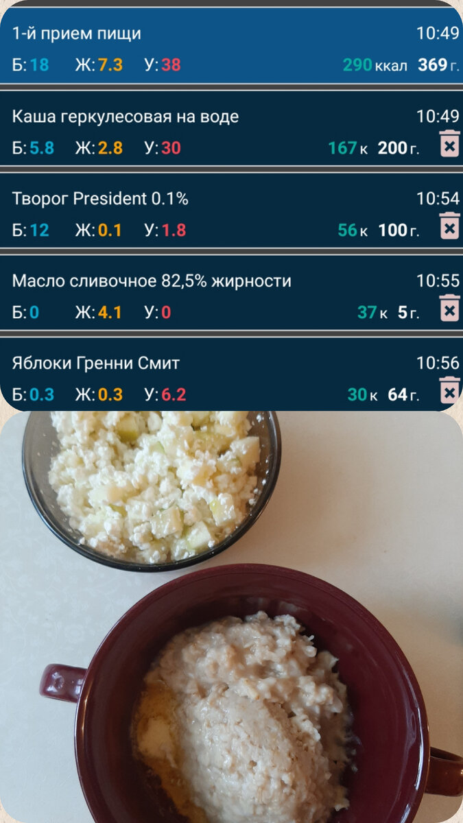 Завтрак, даже со сливочным маслом 