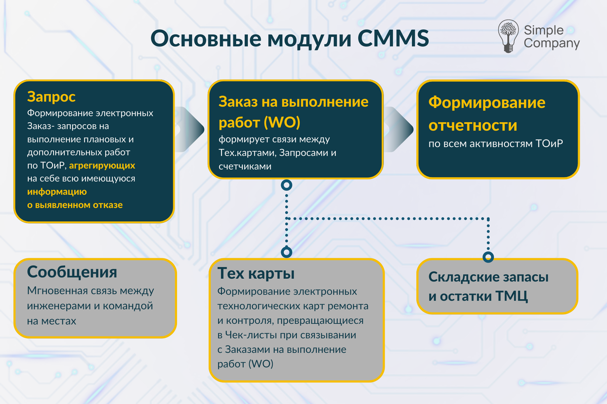 Gy-neo-6m-v2. Простая регистрация и заказ simple. Модуль заказов. 3s индикатор емкости литиевой батареи. Модуль gy-neo6mv2.