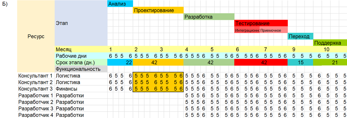 Формирование ресурсного плана в проектах внедрения ERP-систем Дмитрий Степанов -