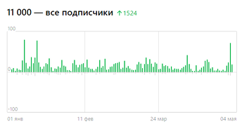 СПАСИБО 000  за 11.