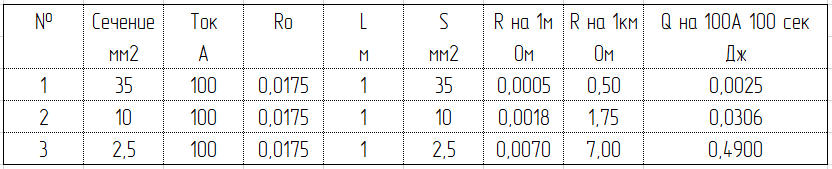 Вот расчет для Q через ток, для 100 секунд