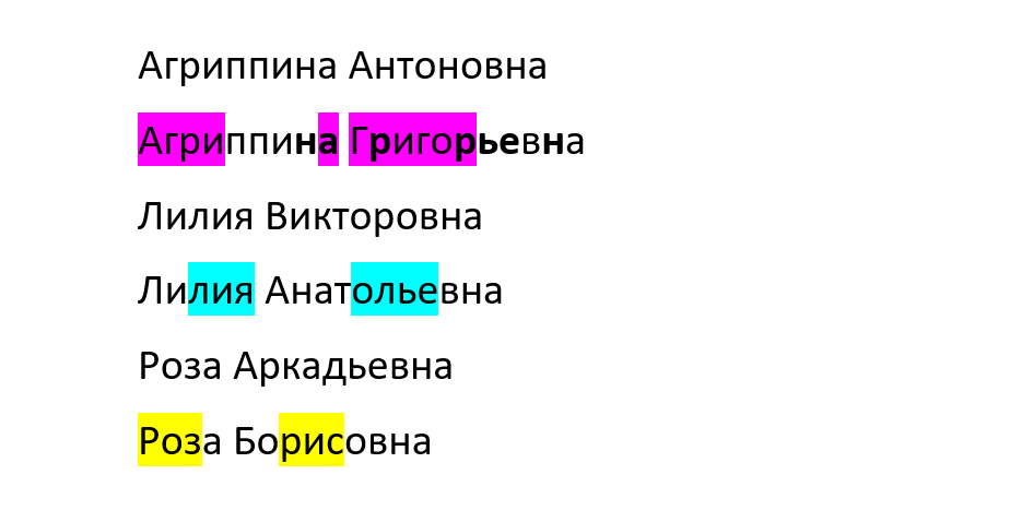 Именные Открытки с Днем Рождения, Открытки по Именам- Скачать бесплатно на corollacar.ru