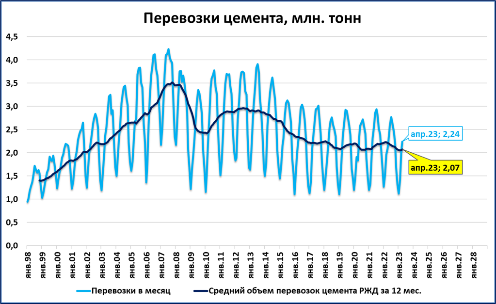 Доллар курс на месяц 2024 апрель. График роста. График доллара к рублю за месяц. Рост рубля. График курса.