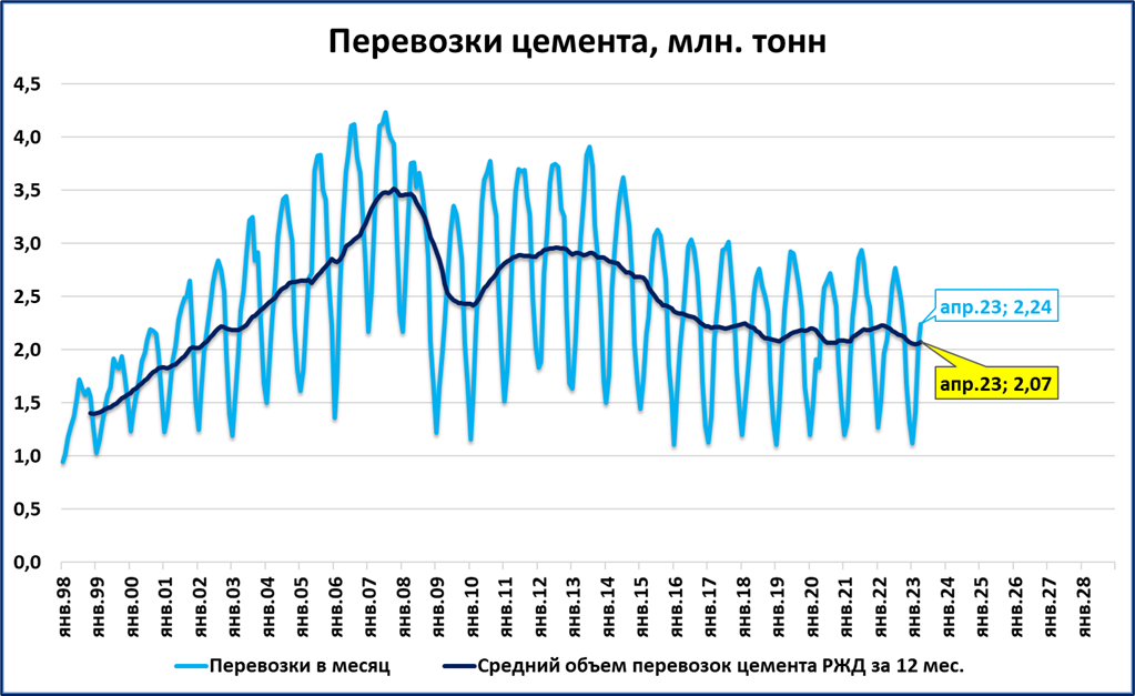 За месяц 2023