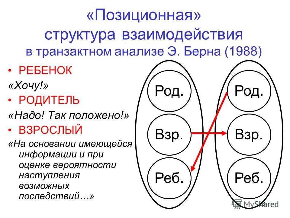 И - эмоции стоит воспринимать всерьёз. В рамках этой техники получится "увидеть" внутренних мальчика-себя или девочку-себя