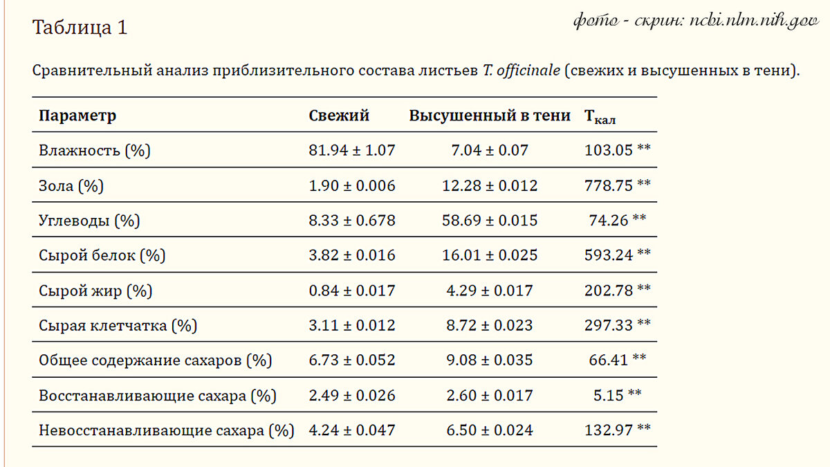 фото - скрин: ncbi.nlm.nih.gov.