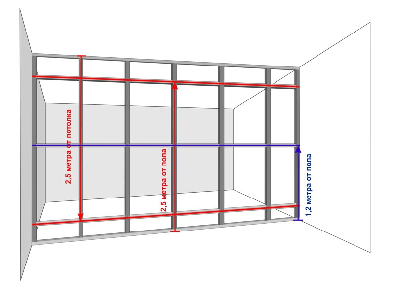 Высота 2 5. Схема монтажа ГКЛ перегородок. Схема каркаса для монтажа ГКЛ. Монтаж направляющих для гипсокартона схема. Схема монтажа ГКЛ на металлическом каркасе.