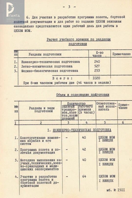 Программа непосредственной подготовки космонавтов к проведению летно-космических испытаний кораблей «7К-ОК» №№ 18, 19. РГАНТД. Ф.1 Оп.14-1 Д.36. Лл. 1, 2, 3, 5, 7.