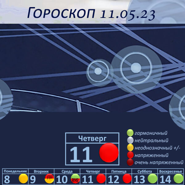 Гороскоп на 11.05.23