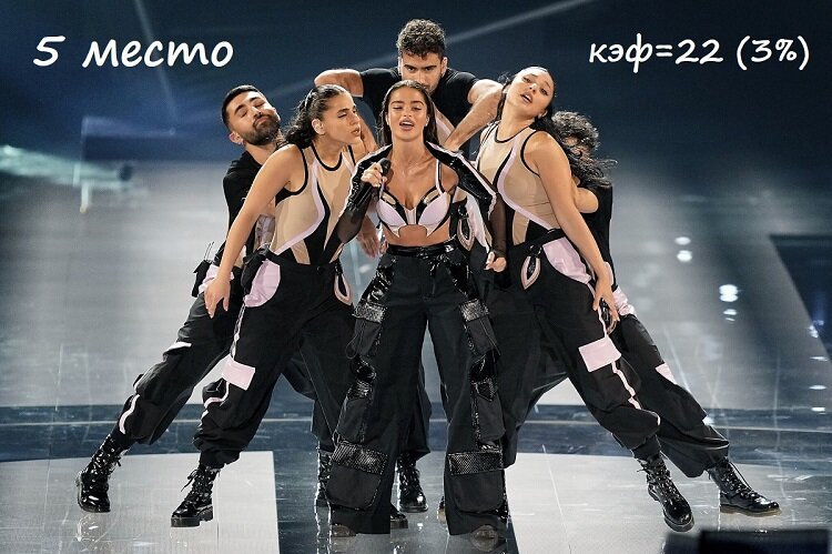 Кадр с репетиции конкурса Евровидение-2023