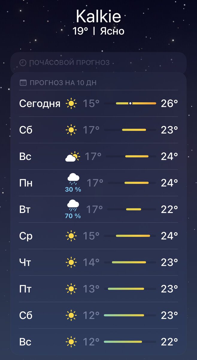 Времена года, погода и климат Австралии