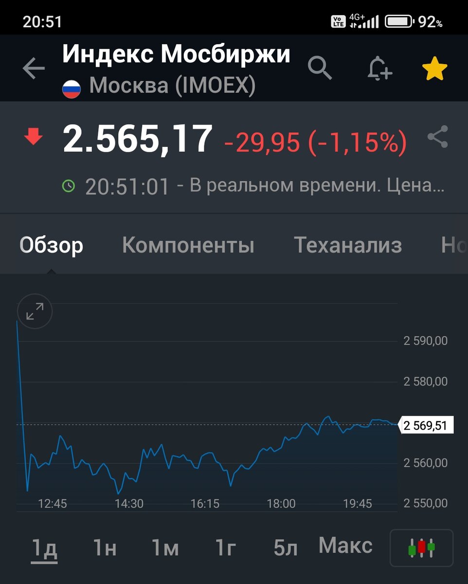 Взято из личного кабинета с целью иллюстрации