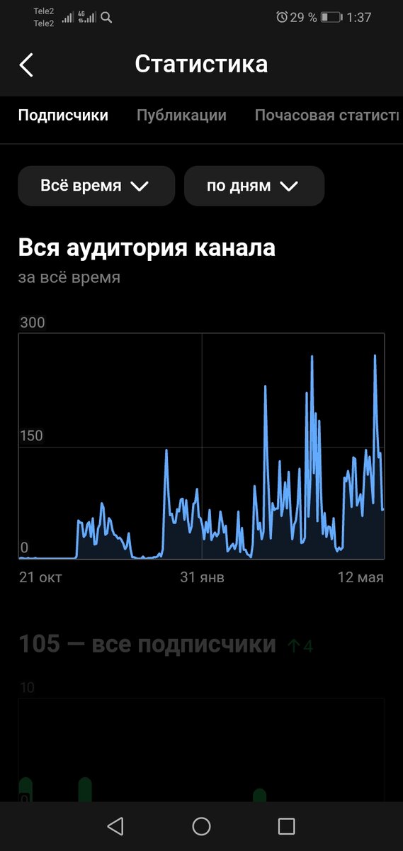 Подробнее обо всём этом ниже в статье) И я даже знаю, кто виновник данного Рождества - но, об этом расскажу в своё время!!! Подождём дней 12-16 и будет ещё более интересно)