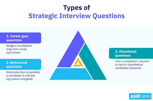 Перевод статьи 20+ Strategic Interview Questions to Ask Candidates When Hiring Статья от команды Эрика ван Вулпена 22 стратегических вопроса, которые следует задать кандидатам при приеме на работу При-2