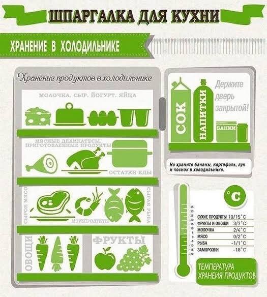 КАРТА БЕЗОПАСНОГО ХОЛОДИЛЬНИКА