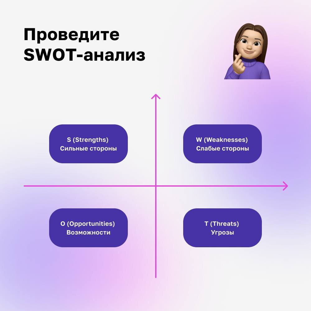 Как определить свои слабые и сильные стороны? SWOT-анализ | Просто о  карьере | Дзен