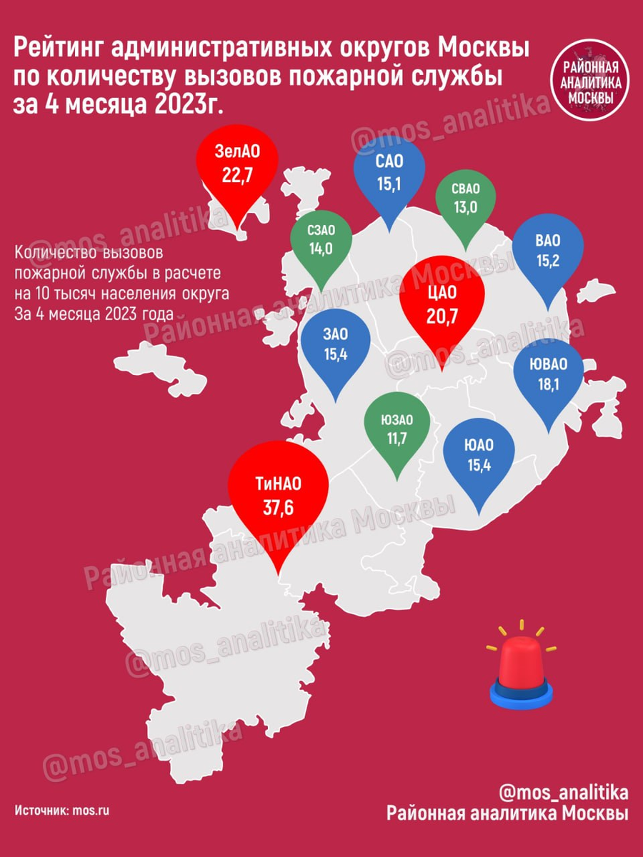 🔥 Рейтинг административных округов Москвы по количеству вызовов пожарной службы за 4 месяца 2023 года