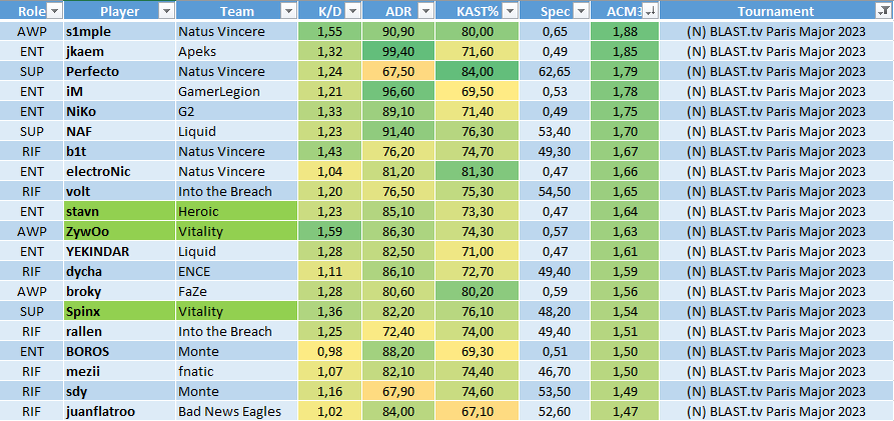     Общий рейтинг