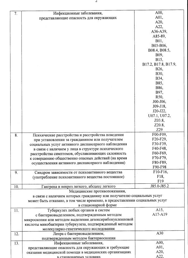 Минздрав перечень