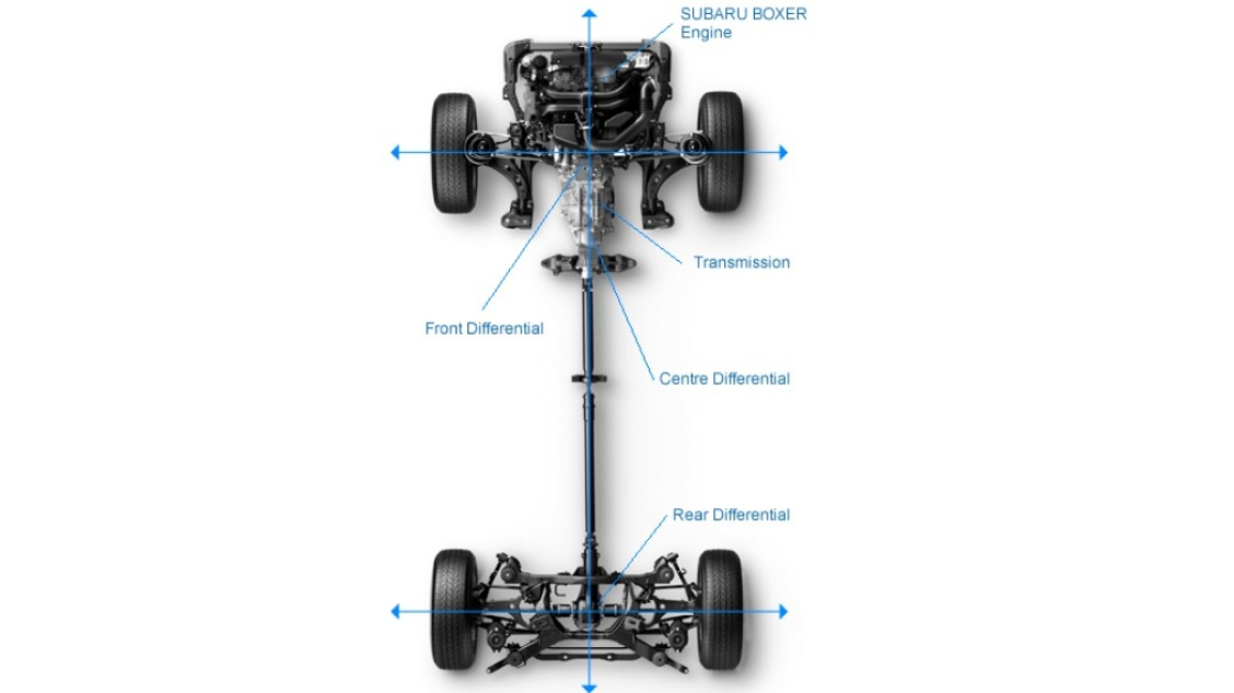 Субару форестер схема полного привода
