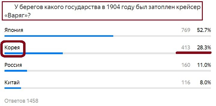 Вопрос с прошлого теста. Правильный ответ- Корея