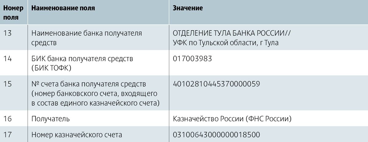 Изменилось наименование получателя платежа в платежках по налогам и взносам.